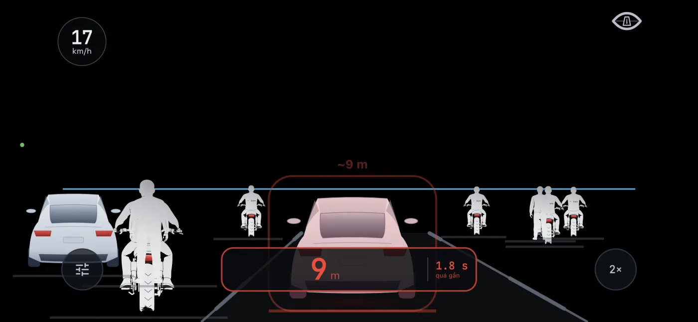 Chế độ Sơ đồ của Cato: xe con phía trước cách 9 m ở tốc độ 17 km/h, khung đỏ cảnh báo quá gần với thời gian bám 1,8 giây, hai bên có xe máy và một ô tô trên làn kề